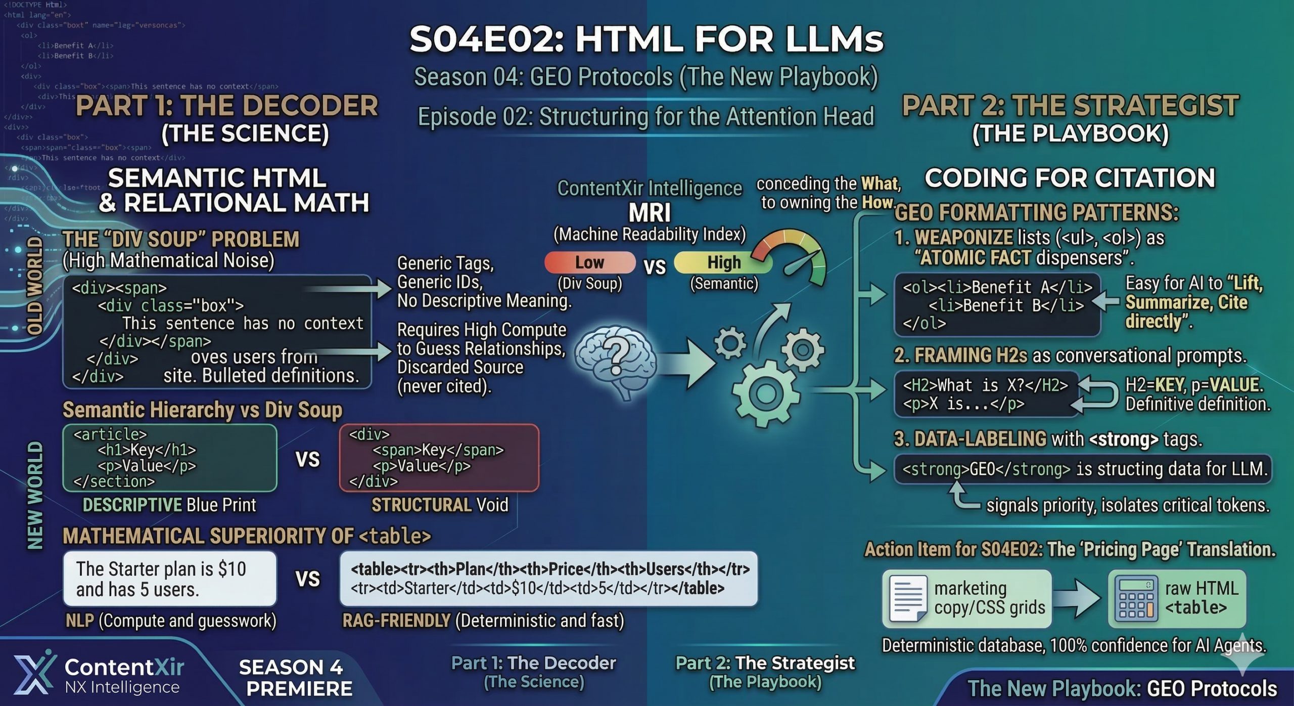 Structuring for the Attention Head